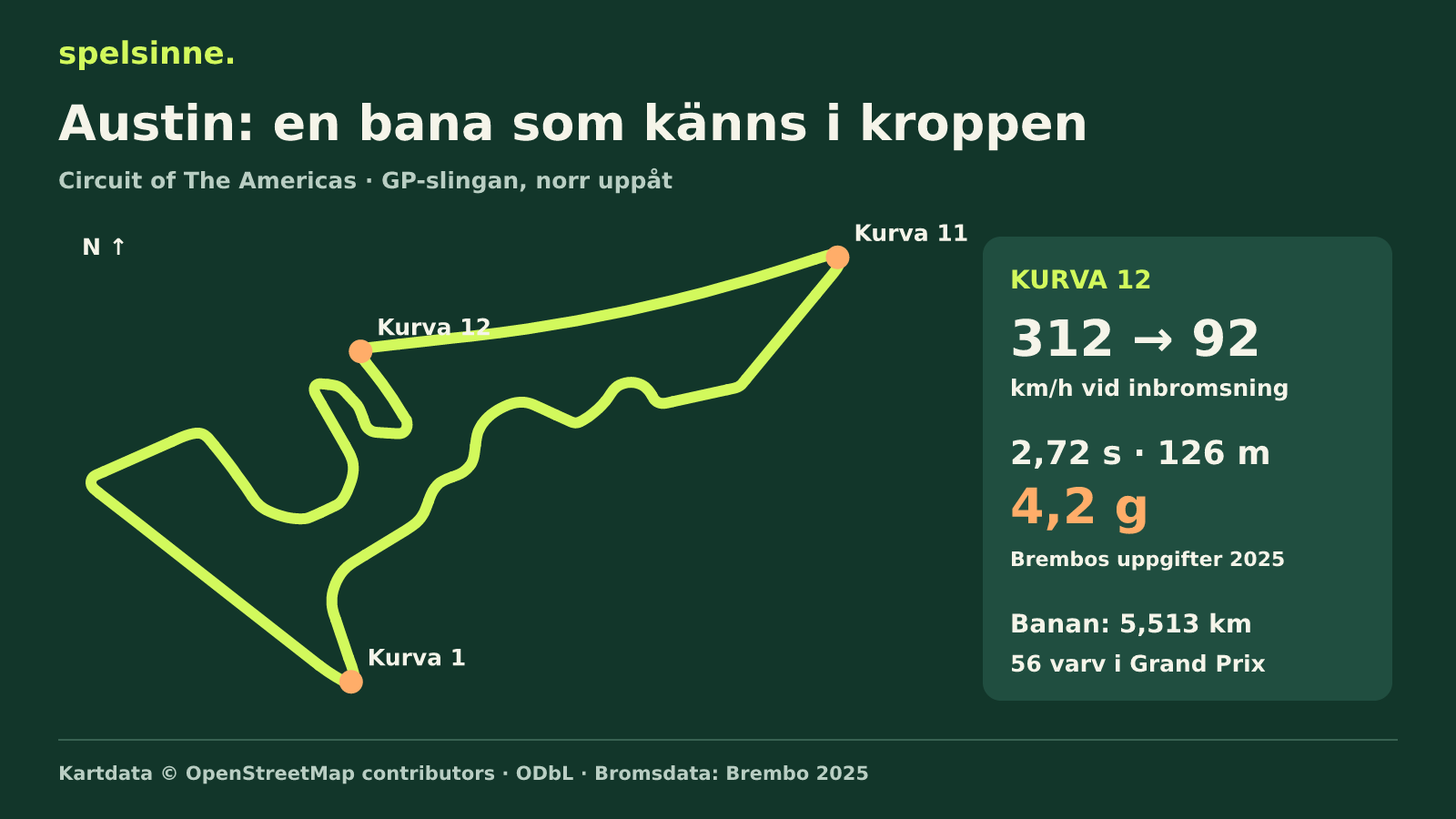 Circuit of The Americas GP-sträckning med kurva 1, 11 och 12 markerade samt bromsdata från 2025.