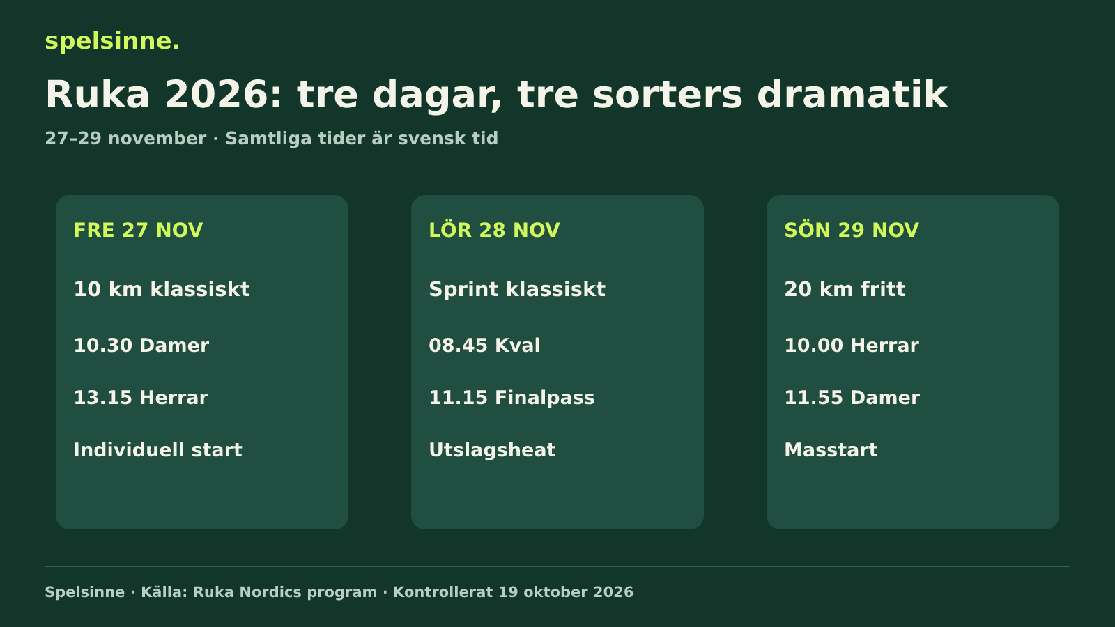 Rukas tre längddagar: intervallstart, sprint och masstart 27–29 november 2026.